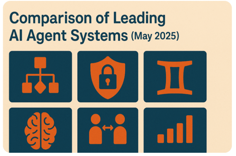 Comparison of Leading AI Agent Systems (May 2025) – AI Critique