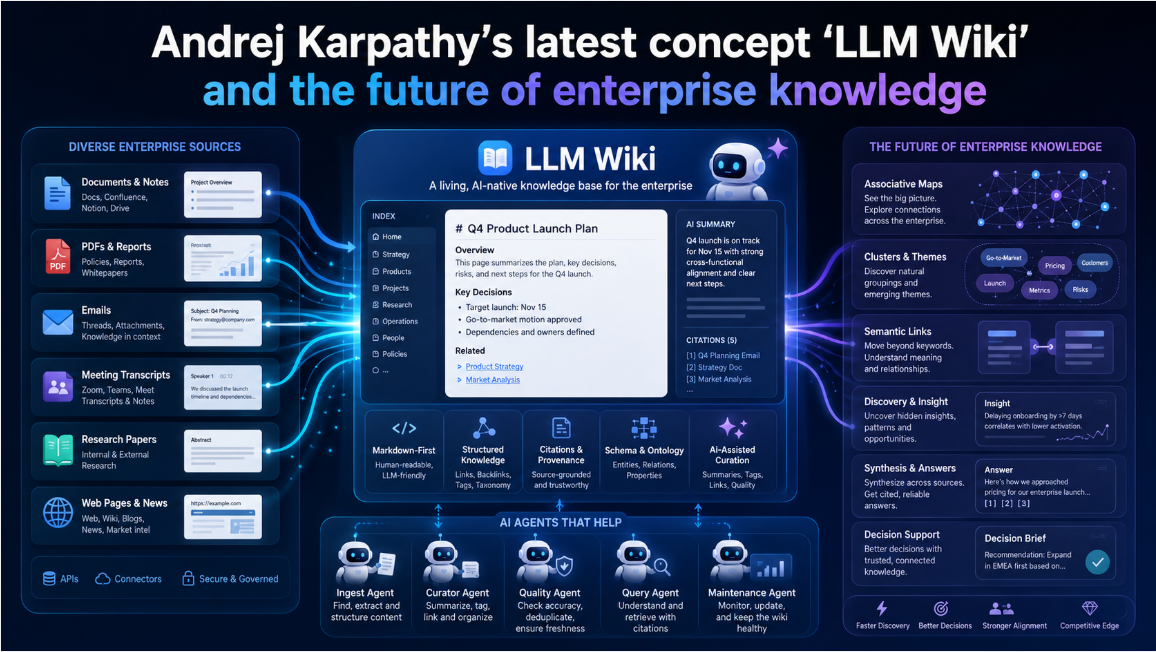 Andrej Karpathy’s latest concept ‘LLM Wiki’ and the future of enterprise knowledge